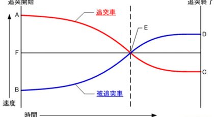 衝突科学の基本①
