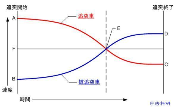 衝突科学の基本①